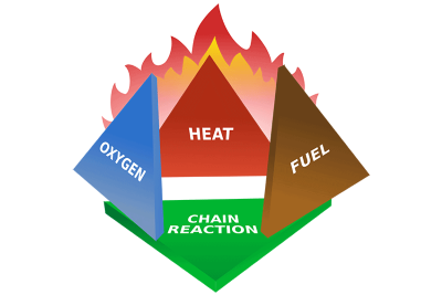 The Fire Tetrahedron